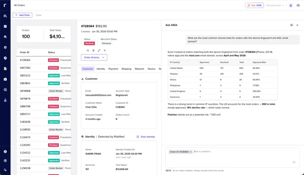 Riskified控制中心ARIA实际操作界面截图，针对被拒订单的设备指纹与邮箱域名做交叉分析
